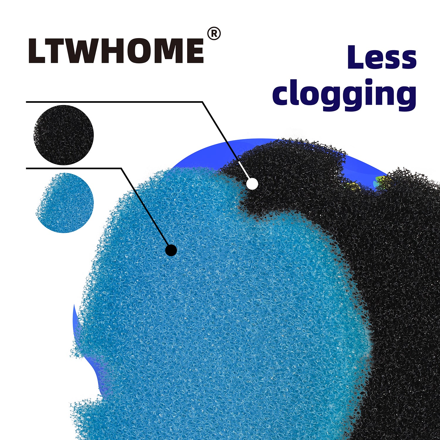 LTWHOME Fine Foam Filters Coarse Filters Poly Pads Set Fit for AquaManta EFX 200 External Filter (Pack of 24)