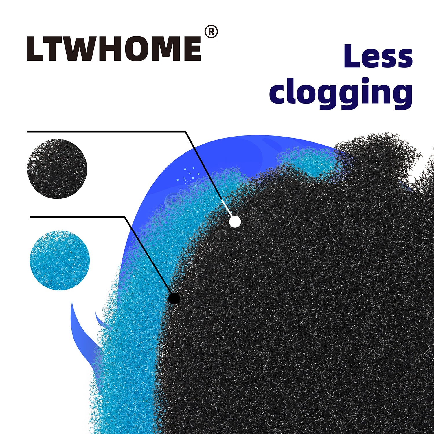 LTWHOME Replacement Coarse Fine Foam Filter Set Fit for AquaManta EFX 300/400 External Filter (Pack of 5pcs,1 Set)