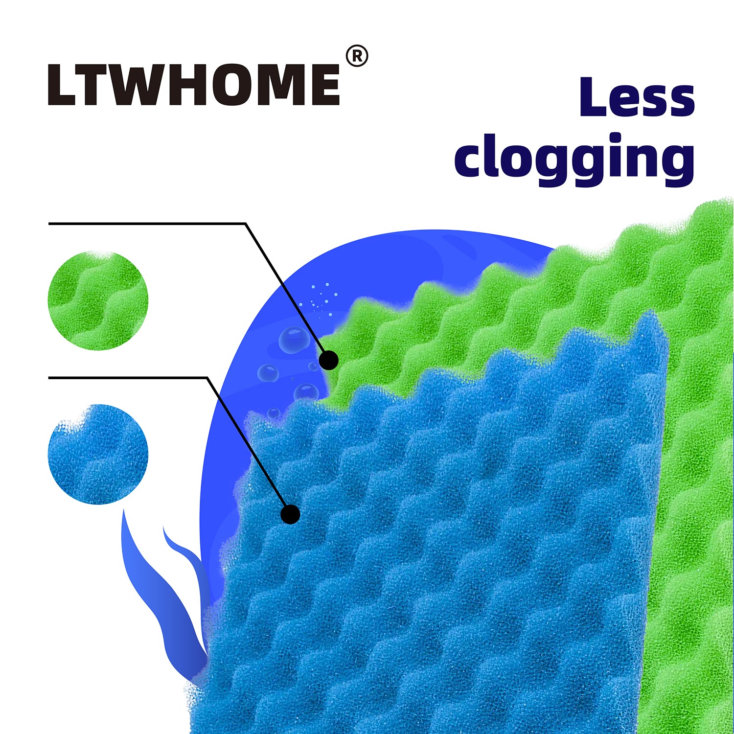 LTWHOME 1 Set Fish Pond Foam Filters fit for Lotus Green Genie 12000
