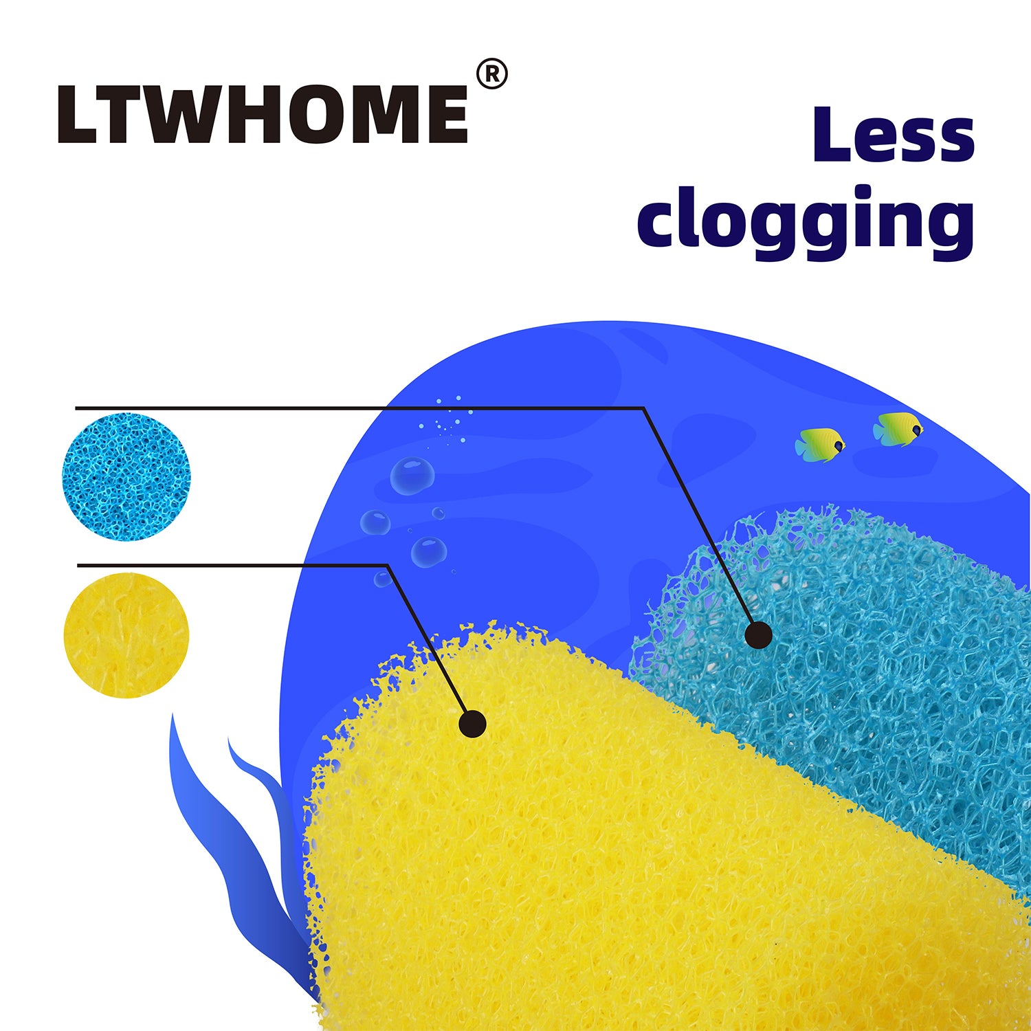 LTWHOME Internal Aquarium Filter Foam Sponge Set Fit for Hidom AP-1350F(6 x Yellow + 6 x Blue)