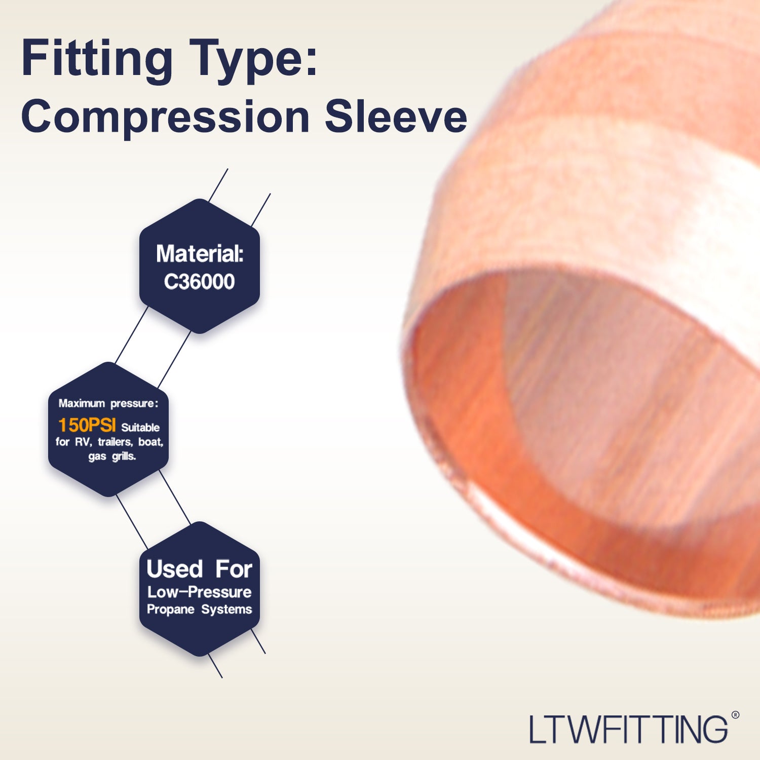LTWFITTING Assortment Kit 6 10 12 15 MM OD Compression Sleeve Set (Pack of 200)